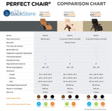 Perfect Chair Human Touch PC-610 Omni-Motion Classic Power Recline Zero Gravity Recliner Supreme Upholstery Package Walnut Wood Stain - Black Premium Leather Perfect Chair