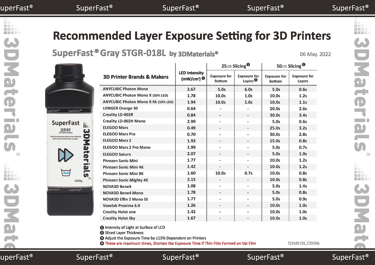 SuperFast 4K 3D Printer Resin Water Washable, 50um Print in 0.6 sec, Made in Korea by 3DMaterials (5000g, Grey) 3DMaterials