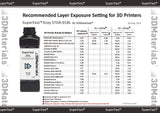 SuperFast 4K 3D Printer Resin Water Washable, 50um Print in 0.6 sec, Made in Korea by 3DMaterials (5000g, Grey) 3DMaterials