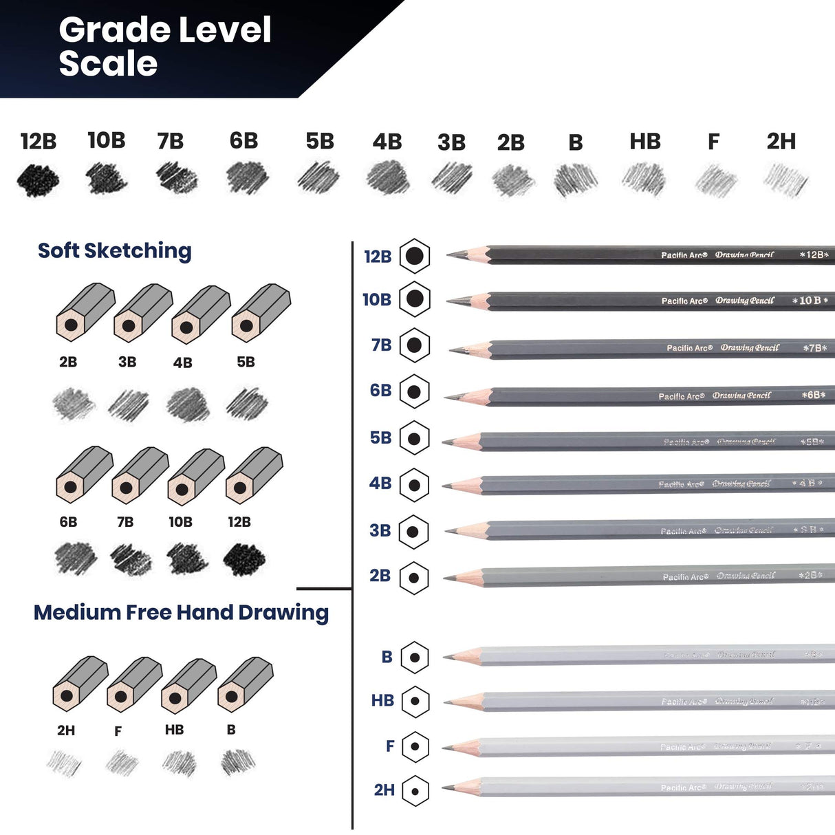 Pacific Arc Premium Graphite Drawing Pencils for Artists, Soft Pack - Professional Pencils for Drawing, Drafting, Sketching and Shading 12 Pk. - Great Non Toxic Art Supplies Set for Adults and Kids Pacific Arc