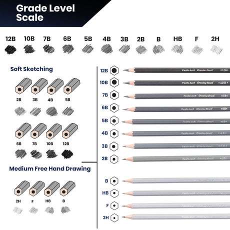 Pacific Arc Premium Graphite Drawing Pencils for Artists, Soft Pack - Professional Pencils for Drawing, Drafting, Sketching and Shading 12 Pk. - Great Non Toxic Art Supplies Set for Adults and Kids Pacific Arc