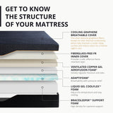 EGOHOME 14 Inch Twin Memory Foam Mattress for Back Pain, Cooling Copper Gel Bed in a Box, Foam Made in USA, CertiPUR-US Certified, Therapeutic Medium Firm, Daybed 38x75x14 Black MLILY