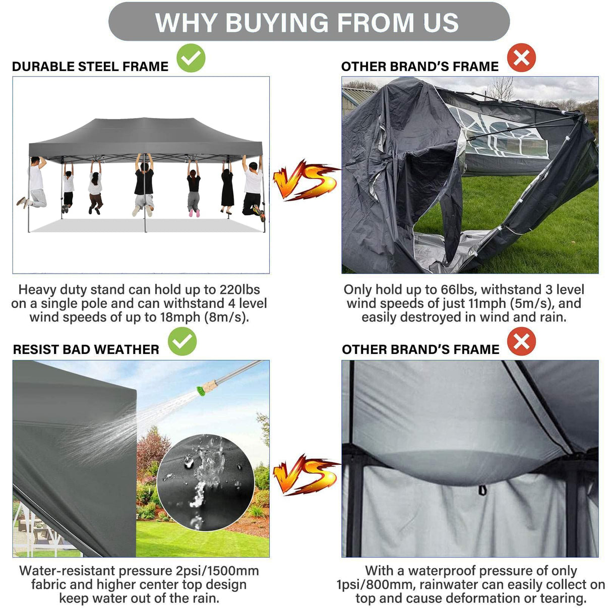 COBIZI 10x20 Pop Up Canopy with 6 Sidewall,Heavy Duty Canopy UPF 50+ All Season Wind Waterproof Commercial Outdoor Wedding Party Tents for Parties Canopy Gazebo with Roller Bag(10 x 20 ft Gray) COBIZI