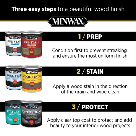Minwax 618514444 Water-Based Pre- Stain Wood Conditioner, 1 Quart, Clear Minwax