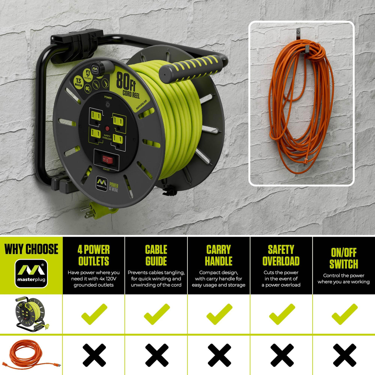 Masterplug 80ft Cord Reel, Retractable Extension Lead with Winding Handle, Safety Overload Circuit Breaker and Power Switch, 4X Grounded Outlets, 13amps, 14AWG Cable Masterplug