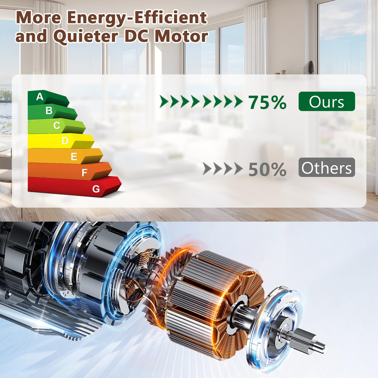 Sofucor Ceiling Fan 52'' Low Profile Ceiling Fan with Lights Remote Control Wood Blades Dimmable Light Reversible DC Motor Modern Ceiling Fan for Kitchen, Bedroom, Basement, Dining, Living Room Coffee Sofucor