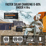 OUPES 1800W Portable Power Station, 1488Wh LiFePO4 Solar Generator w/ 3 AC Outlets (4000W Peak), Emergency Power for Home Backup, Outdoor RV/Van Camping OUPES
