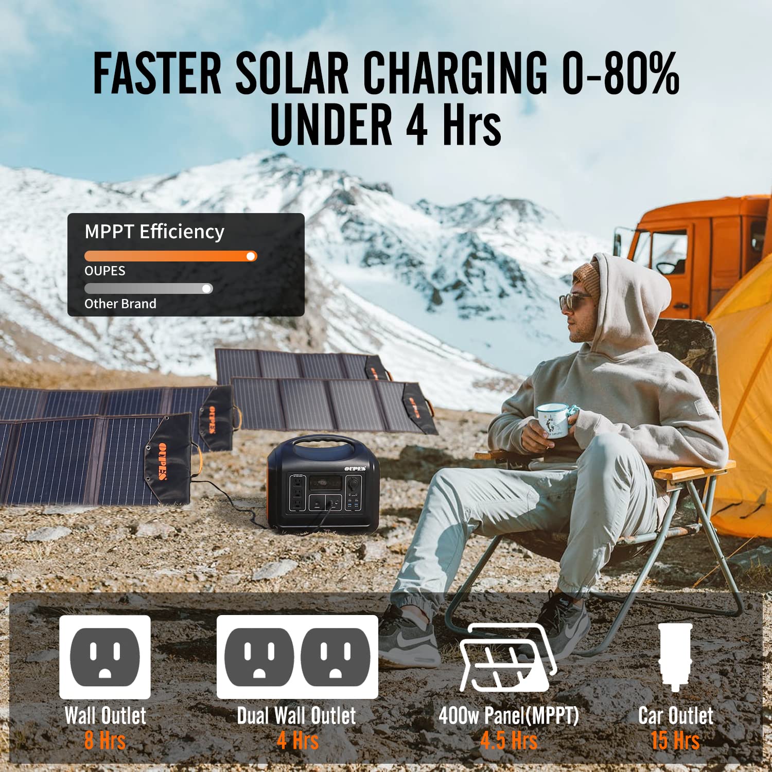 OUPES 1800W Portable Power Station, 1488Wh LiFePO4 Solar Generator w/ 3 AC Outlets (4000W Peak), Emergency Power for Home Backup, Outdoor RV/Van Camping - WoodArtSupply