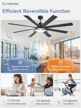 72 Inch Large Ceiling Fan with Remote, Indoor/Outdoor Industrial Ceiling Fan with Large LED Panel, Quiet Reversible DC Motor, 6-Speed, 3CCT, Black Ceiling Fans with Light for Patio, Livingroom, Garage ZMISHIBO