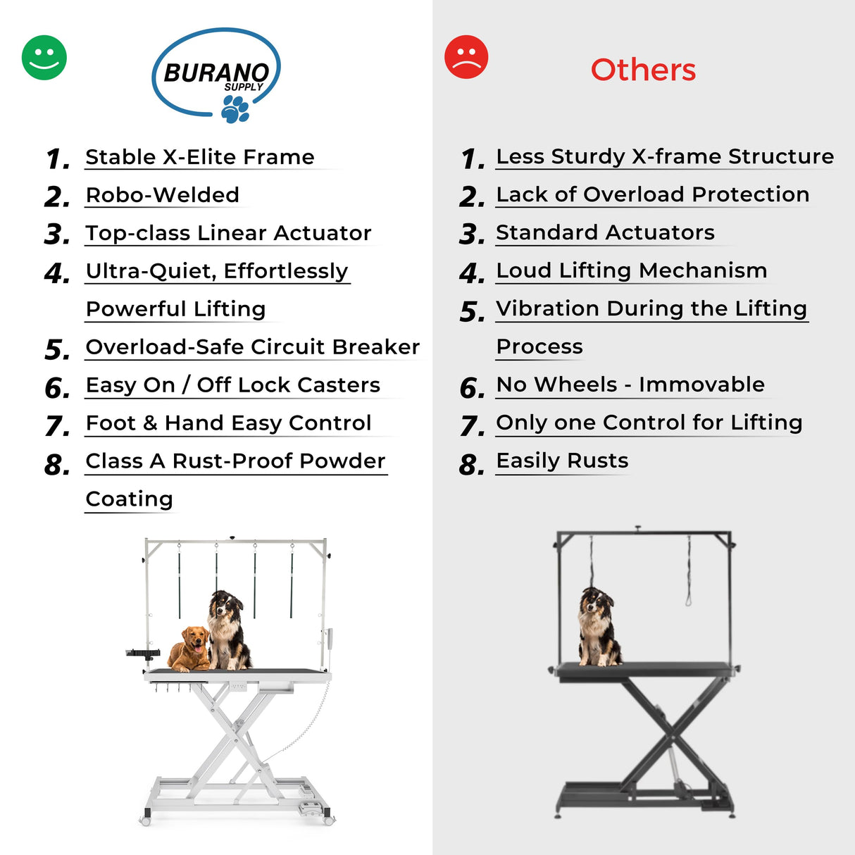Burano Professional Super Low-Step Electric Dog Grooming Table 49.2", Heavy Duty, Anti-Slip Tabletop, Height Adjustable Dog Table with Lockable Casters, Stainless Grooming Overhead Arm Burano