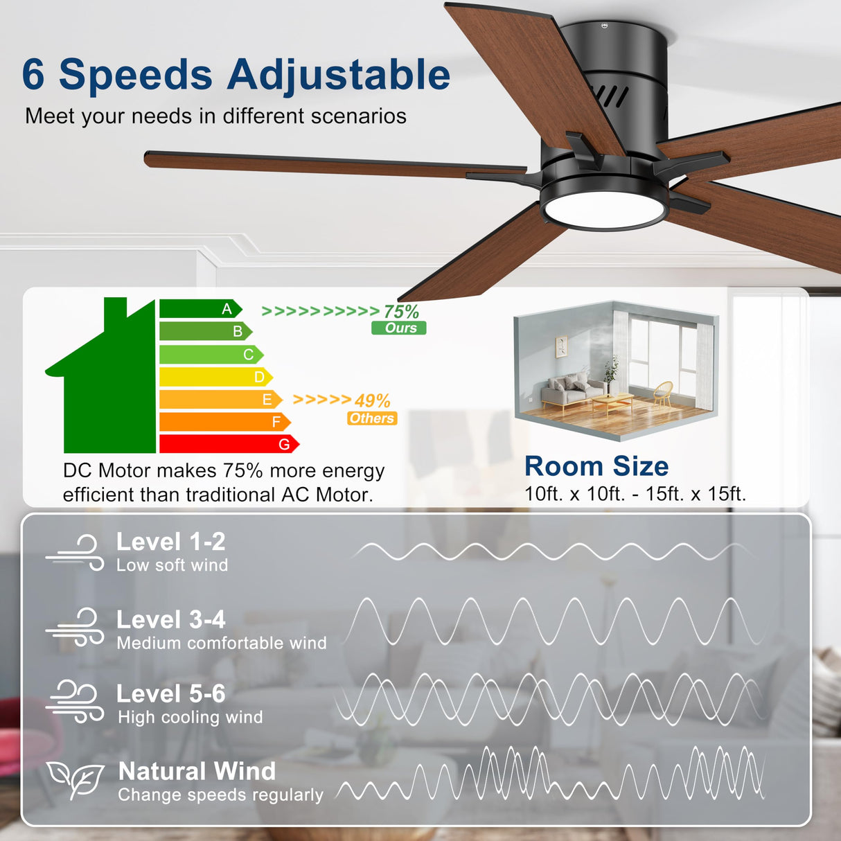 Ohniyou Ceiling Fan with Lights, 48" Flush Mount Ceiling Fan with Light and Remote, Low Profile, Reversible Motor, Dimmable for Bedroom Living Room, Walnut Ohniyou