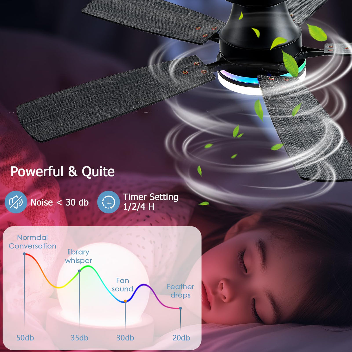 Ayaoty Ceiling Fans with Lights, 48 inch Low Profile Ceiling Fan with Light and Remote Control, Flush Mount RGB Dimmable Light, Noiseless, Black Ceiling Fan for Bedroom Indoor/Outdoor Use Ayaoty