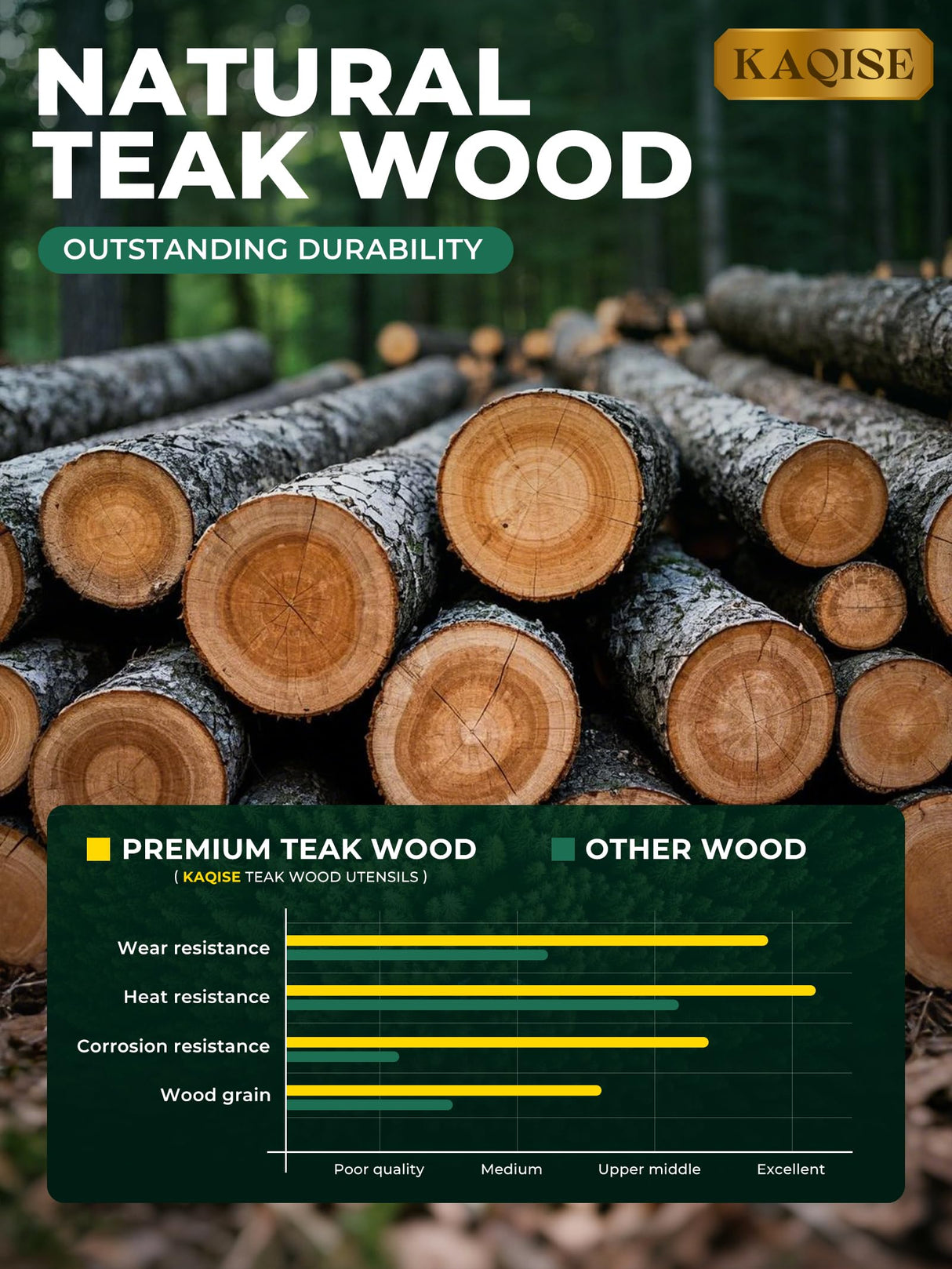 Handmade Wooden Spatulas for Cooking, Heat Resistant Teak Wood Spatula and Turner of Different Size, Nonstick Wooden Utensil Set for Kitchen Cooking (5Pcs) KAQISE