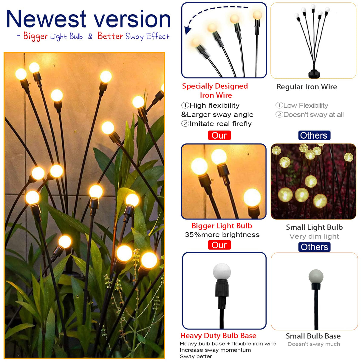 TONULAX Solar Garden Lights - New Upgraded Solar Swaying Light, Sway by Wind, Solar Outdoor Lights, Yard Patio Pathway Decoration, High Flexibility Iron Wire & Heavy Bulb Base, Warm White(2 Pack) TONULAX