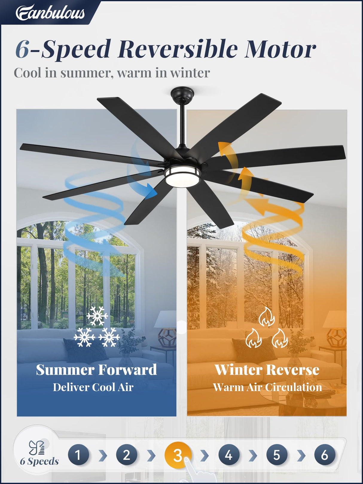 Fanbulous 72 Inch Ceiling Fans with Lights, Large Black Ceiling Fans with Remote, Farmhouse Modern Ceiling Fan Fixtures with Bright LED Light for Living Room, Bedroom, Kitchen Fanbulous