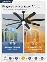 Fanbulous 72 Inch Ceiling Fans with Lights, Large Black Ceiling Fans with Remote, Farmhouse Modern Ceiling Fan Fixtures with Bright LED Light for Living Room, Bedroom, Kitchen Fanbulous