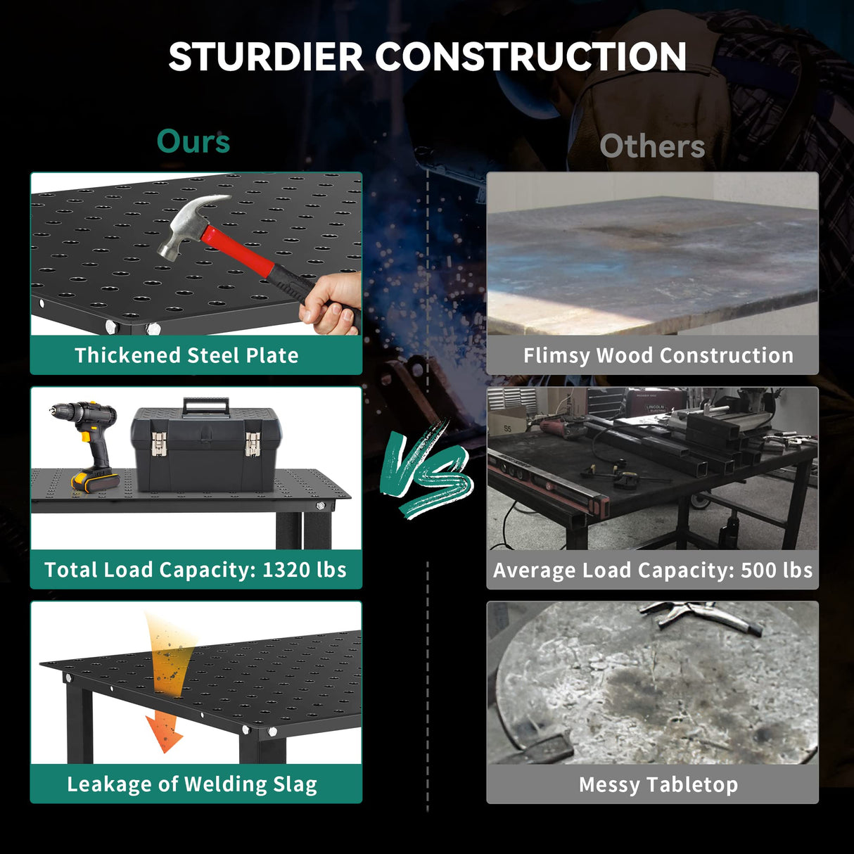 YITAHOME Welding Table, 36" x 24" Welding Table Top with 5/8" Holes, 0.12" Thick Fabrication Table, 1320lb Load Capacity Metal Workbench, Heavy Duty Carbon Steel Weld Table for Welding Sawing YITAHOME