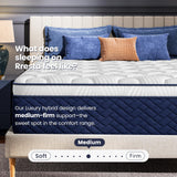 RRESTA Queen Mattress 14 Inch - Hotel Collection Hybrid Mattress with 5-Zone Support, Luxury Sleep Comfort, Extra Back & Hip Support, Fiberglass-Free, CertiPUR-US Certified, 365-Night Trial RRESTA