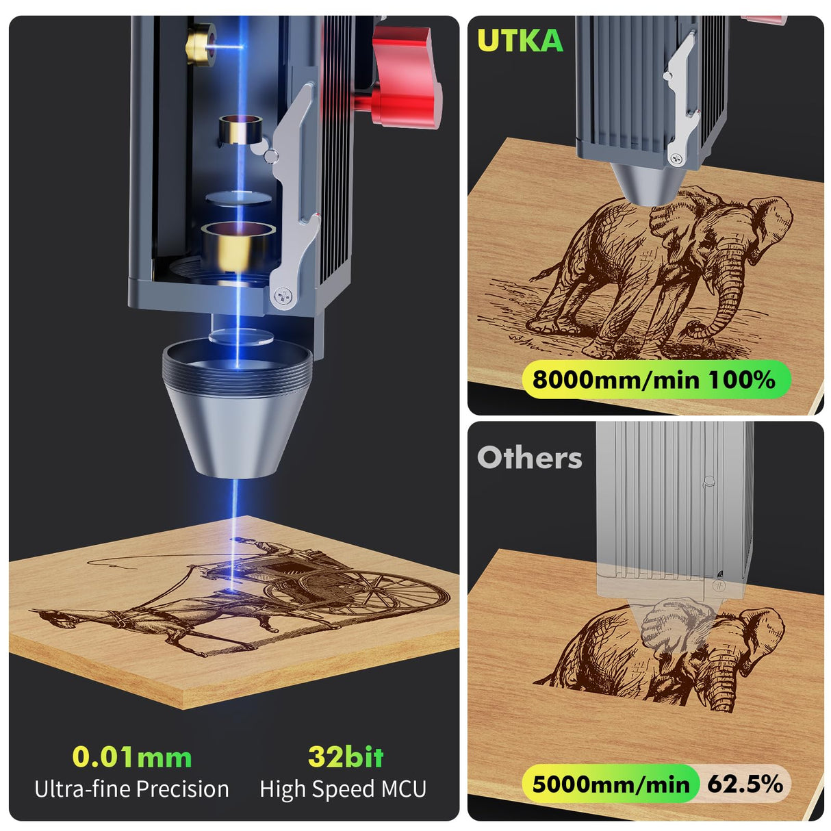 UTKA A1 5W Mini Laser Engraver,High Speed 8000mm/min Laser Cutter, Portable Laser Engraving Machine for Wood,Leather,Acrylic,Painted Metal,Laser Class1 Mini Engraver with 3.93 * 3.93in Engraving Area UTKA
