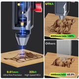 UTKA A1 10W Mini Laser Engraver with Cemera,3.93 * 3.93inch Portable Laser Engraver and Cutter Machine for Wood,Paper,Plastic,Leather,Cloth,Food,Painted Metal, Laser Class 1 UTKA
