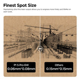 Acmer P1 S Pro Laser Engraver, 6W(6,000mW) Output Laser Engraving Machine, Laser Engraver Machine for Wood, Metal, Acrylic, Leather etc ACMER