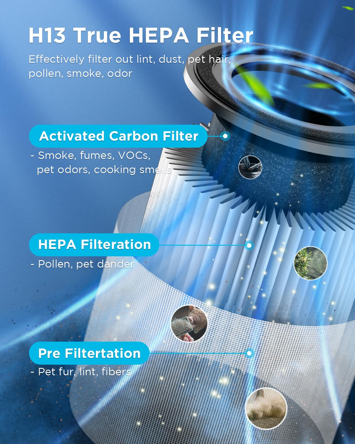 Air Purifiers for Home Large Room Pets Up to 1300 Sq Ft, MOOKA H13 True HEPA Air Purifier Cleaner with 360° Air Inlet, Fragrance, 13dB Air Purifier for Bedroom Wildfire Smoke Pet Dust Pollen (Black) MOOKA