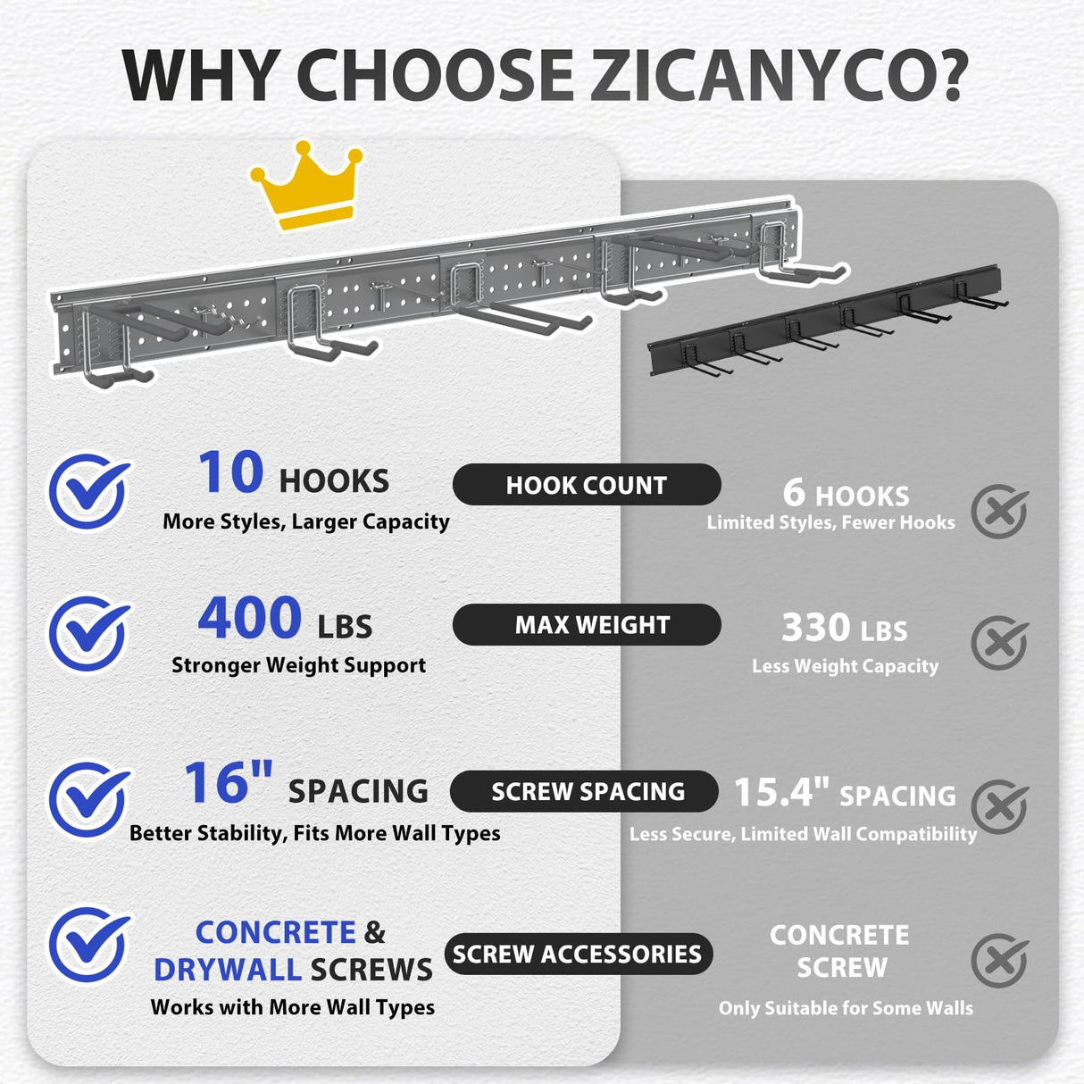ZICANYCO Garage Tool Organizer Wall Mount 48 inches with 10 Adjustable Heavy-Duty Hooks, Garage Organization, Garden Tool Storage Rack, Yard, and Shed, Holds Up to 400 lbs (Grey) ZICANYCO