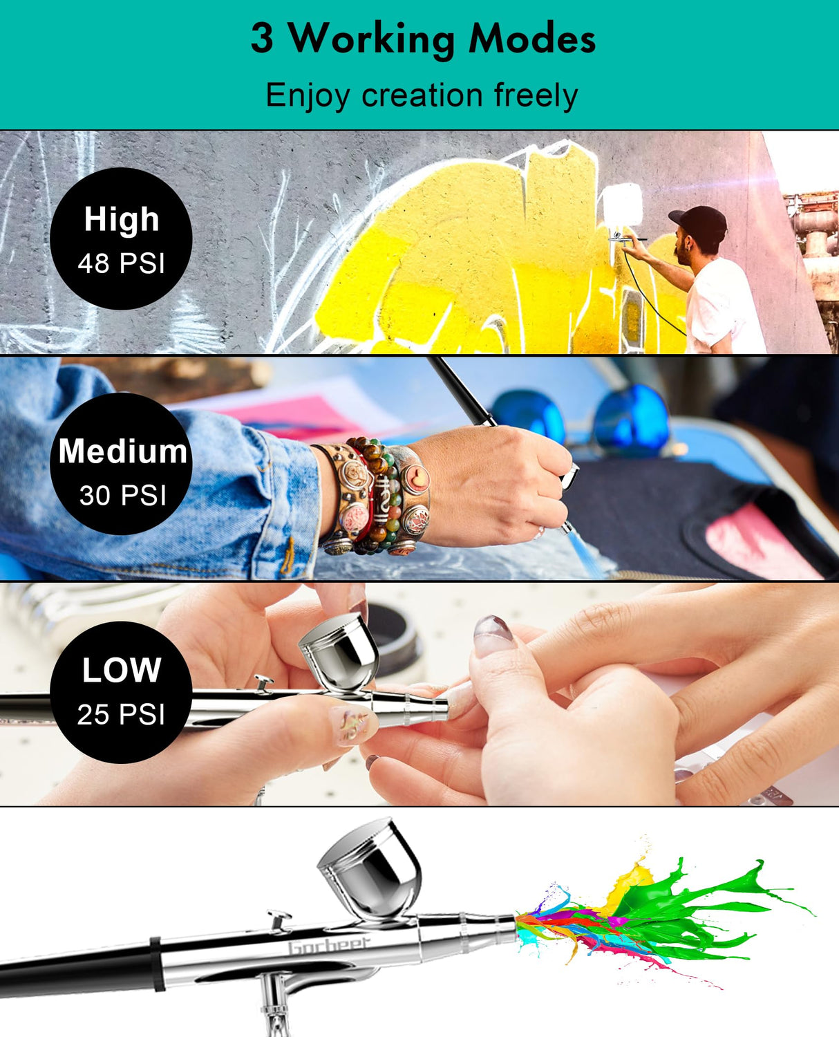 Gocheer Airbrush Kit with Air Compressor, 40 48 PSI High Pressure Air Brush Non-Clogging with 0.2/0.3/0.5mm Nozzle/Cleaning Sets, Ideal for Painting, Modeling, Cake Decor, Makeup (Black, 48 PSI) Gocheer