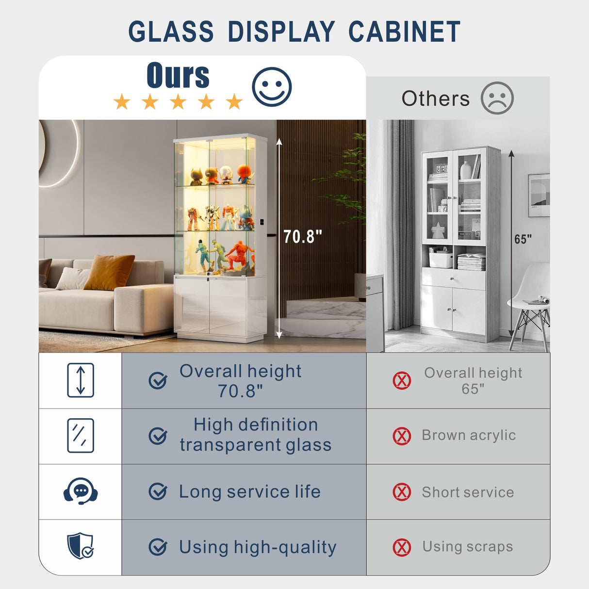 HNEBC 71'' Display Cabinet with Glass Doors&3 Color Lights&Lockable for Bedroom White,High Gloss Curio Cabinet with Adjustable Glass Shelf 3-Tier Bookcase for Living Room HNEBC