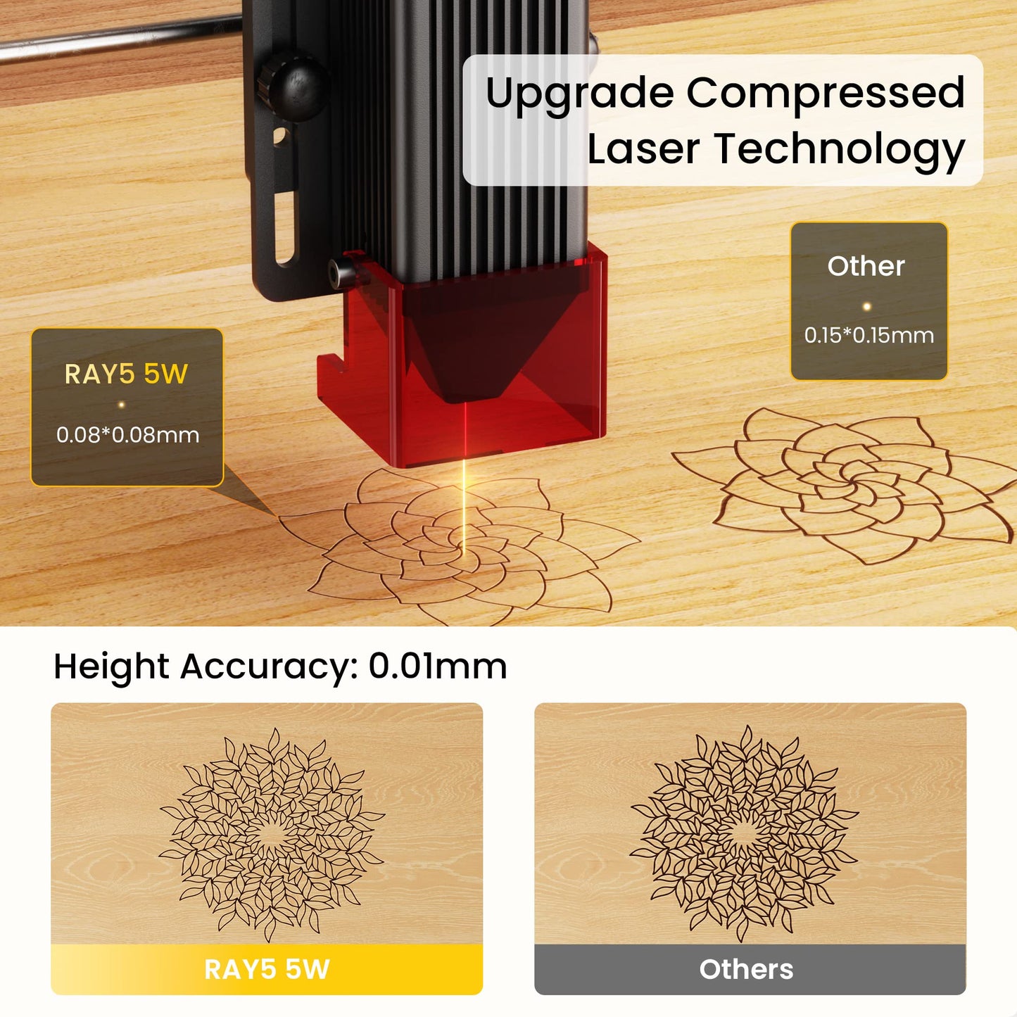 LGT LONGER RAY5 5W Laser Engraver, 40W Laser Engraving and Cutting Machine for Wood,Metal, Acrylic, Leather and Glass, 3.5-inch Color Touch Screen, Offline Engraving/Cutting - WoodArtSupply