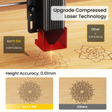 LGT LONGER RAY5 5W Laser Engraver, 40W Laser Engraving and Cutting Machine for Wood,Metal, Acrylic, Leather and Glass, 3.5-inch Color Touch Screen, Offline Engraving/Cutting Longer