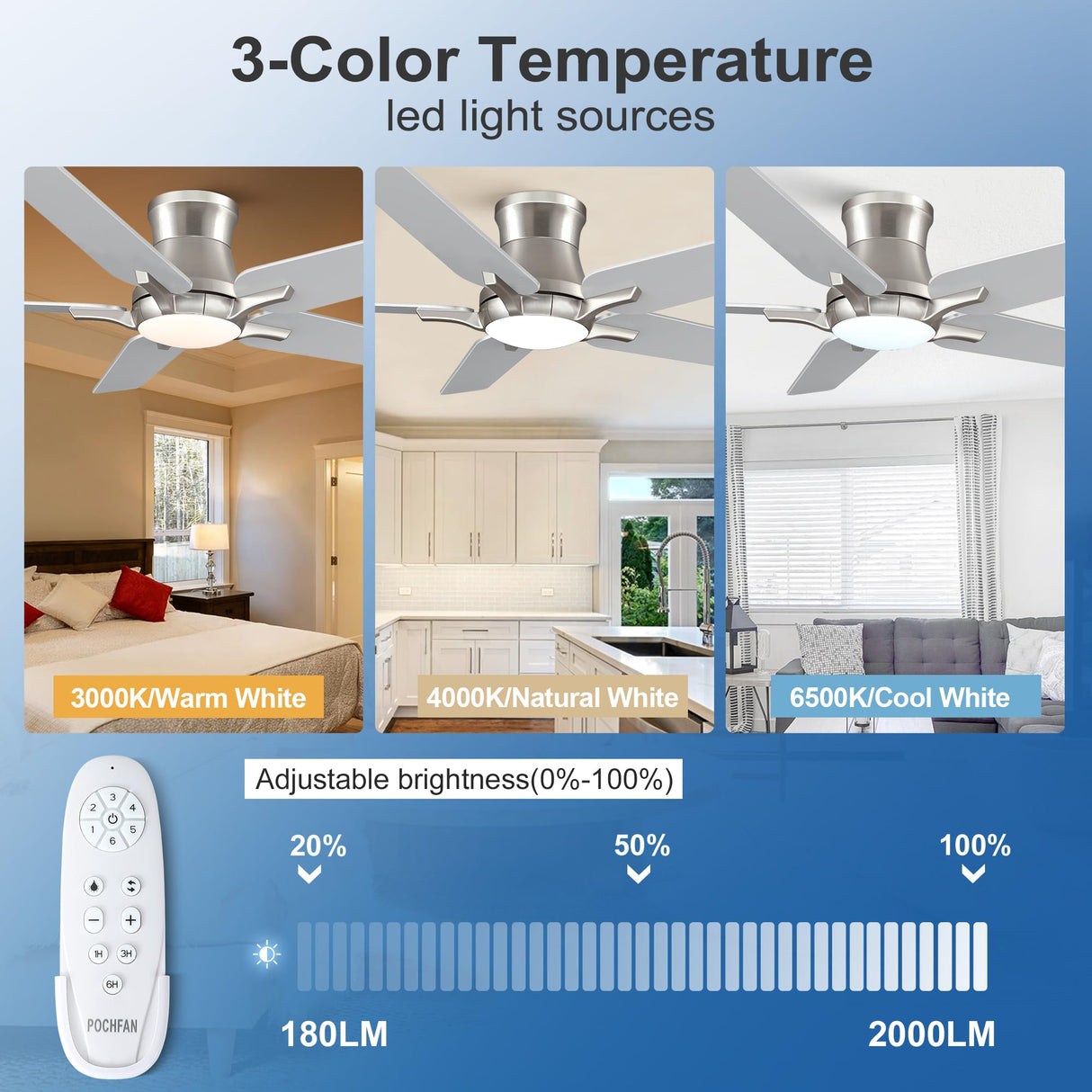 POCHFAN 52 Inch Ceiling Fans With Lights and Remote, Brushed Nickel Flush Mount Low Profile Ceiling Fan for Bedroom, Living Room, Patio, Dimmable 6 Speeds Noiseless Reversible POCHFAN