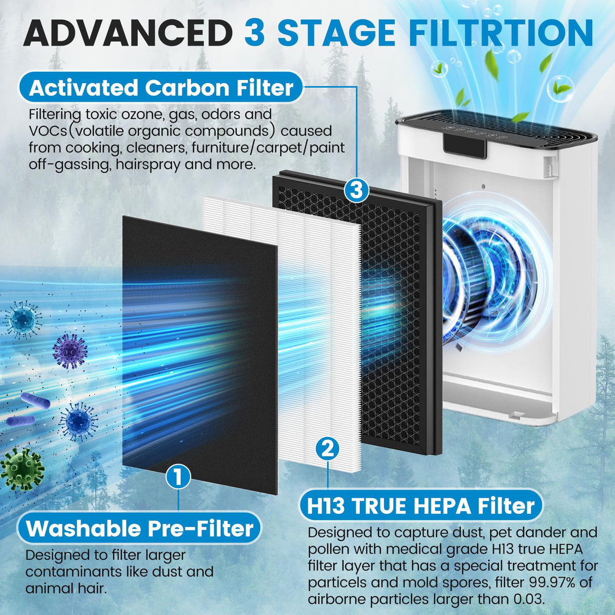 2 Pack KJ190L Filter Replacement Compatible with MOOKA KJ190L Air Purifier For Home Large Room 2000 Ft², 2 H13 HEPA Filters and 4 Washable PreFilters Pet Air Purifier Filters for Bedroom iSingo