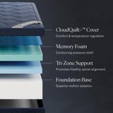 DreamCloud Luxe 14" King Mattress - Memory Foam (New Version) - 365 Night Trial - Fiberglass Free - Forever Warranty - Mattress in a Box - CertiPUR-US® Certified DreamCloud