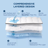 Bedsure Pillow Top King Mattress Topper - King Mattress Protector with 8-21 Inches Deep Pocket, 800 GSM Extra Thick Waterproof Bed Pad Fitted, Soft Bed Cover for Home, Bedroom, Hotel - White Bedsure