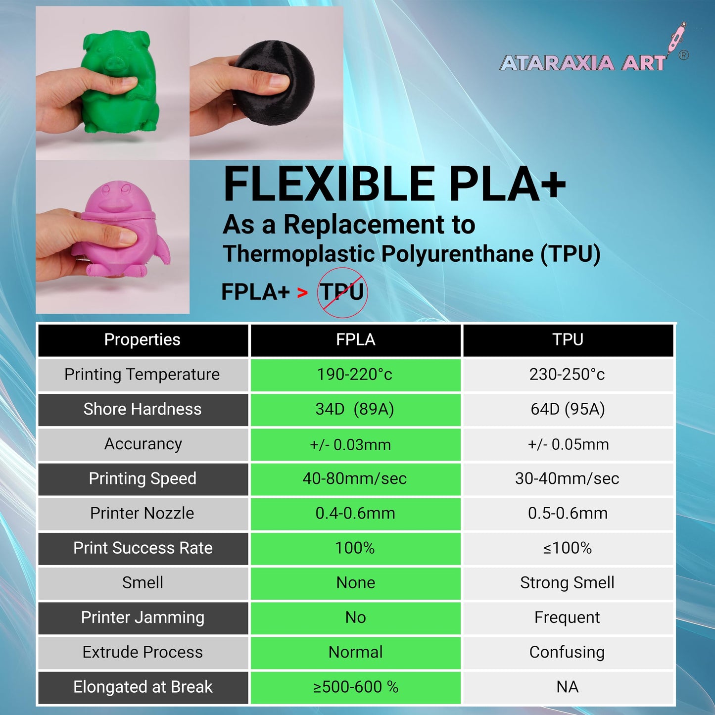 ATARAXIA ART Flexible PLA Filament 1.75mm, 3D Printer Filaments 1Kg/2.2lb Spool, Easy Than TPU Extruder,89A Shore Hardness,Patent Formula, Accuracy +/-.03mm, with Filament Storage Bags, FPLA  - WoodArtSupply