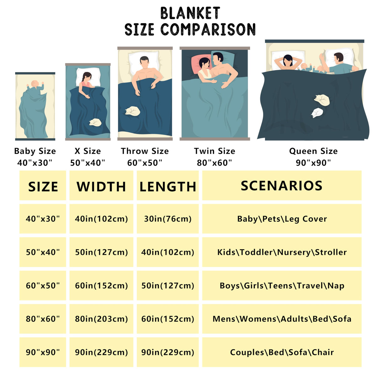 Erosebridal Highland Cow Flower Blanket 30x40 Bull Cattle Throw Blanket Western Funny Animal Fleece Flannel Wildlife Farmhouse Cow Mountain with Firforest Bedroom Decor Erosebridal