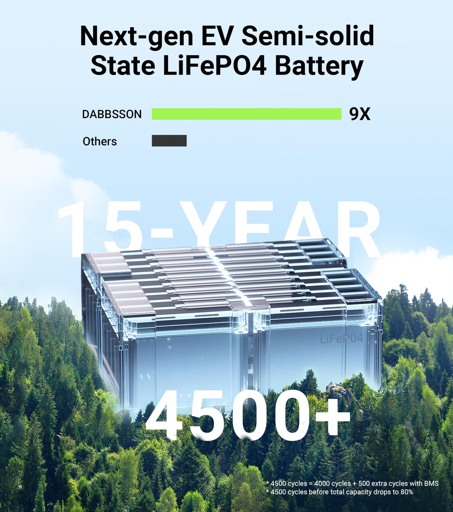 Dabbsson Portable Power Station DBS2300, 2330Wh EV Semi-solid State LiFePO4 Home Battery Backup, Max 8330Wh, 5×2200W AC Outlets, Solar Generator for Camping, Home Backup, Emergency, RV - WoodArtSupply