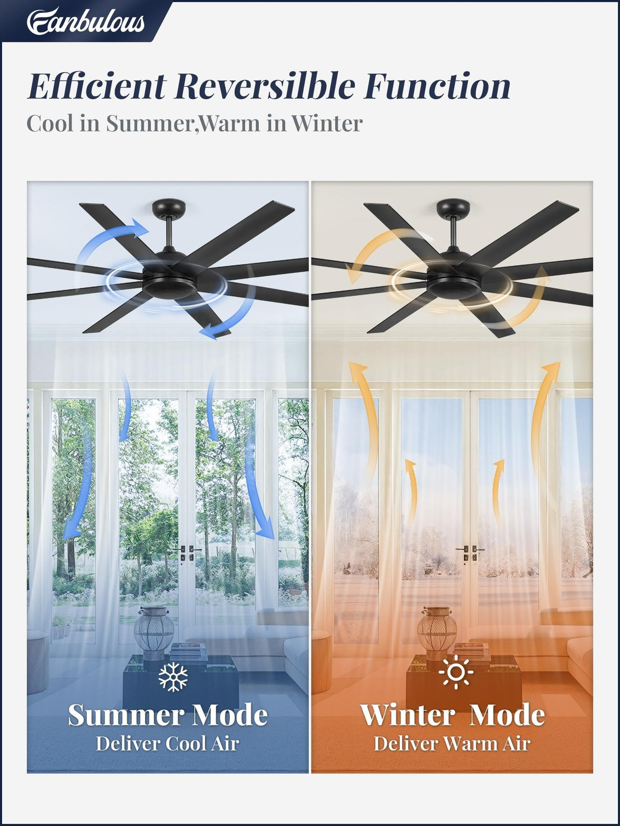 72 Inch Ceiling Fan no Light, Black Ceiling Fan with Remote, 6-Speeds, Quiet Reversible DC Motor, Industrial Ceiling Fans without Lights for Living Room, Garage, Patio, Indoor/Outdoor Use Fanbulous