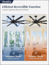 72 Inch Ceiling Fan no Light, Black Ceiling Fan with Remote, 6-Speeds, Quiet Reversible DC Motor, Industrial Ceiling Fans without Lights for Living Room, Garage, Patio, Indoor/Outdoor Use Fanbulous