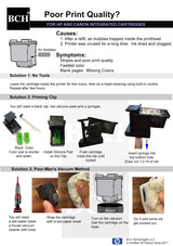 BCH Refill Ink Kit for Cartridges PG-243 CL-244 PG-245 CL-246 PG-210 CL-211 Inkjet Printer Cartridges - First-Timer Kit All 4 Colors - EZ30-KCMY-S BCH
