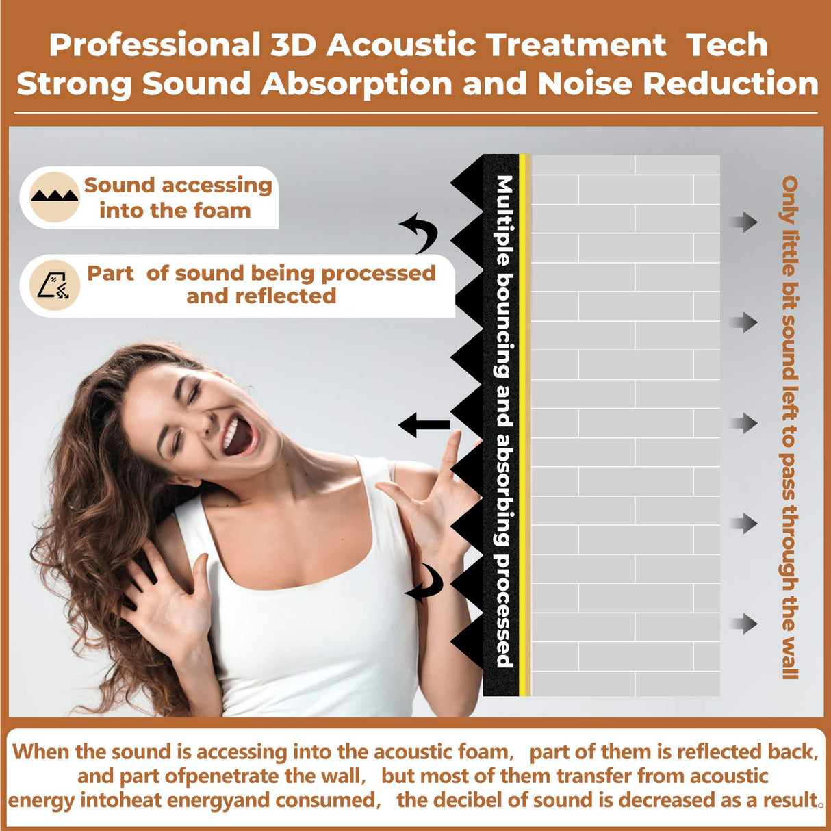 24 Pack-12 x 12 x 2 Inches Pyramid Designed Acoustic Foam Panels, Sound Proof Foam Panels Black, High Density and Fire Resistant Acoustic Panels, Sound Panels, Studio Foam for Wall and Ceiling SD SODOCT