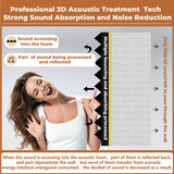 24 Pack-12 x 12 x 2 Inches Pyramid Designed Acoustic Foam Panels, Sound Proof Foam Panels Black, High Density and Fire Resistant Acoustic Panels, Sound Panels, Studio Foam for Wall and Ceiling SD SODOCT