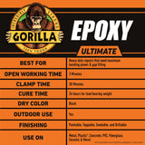 Gorilla Epoxy Ultimate, Waterproof, 10 Minute Set, Permanent Bond, Dries Black, 0.85oz Syringe (Pack of 1) Gorilla