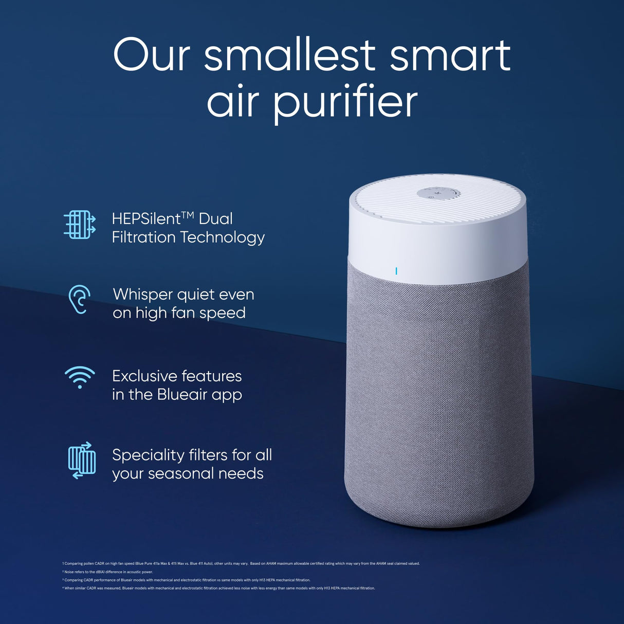 BLUEAIR Air Purifiers for Small Rooms, Bedroom, Home, Cleans 926 sqft in one hour, HEPASilent Air Cleaner for Pets, Allergens, Virus, Dust, Mold, Smoke - Blue Pure 511i Max Blueair