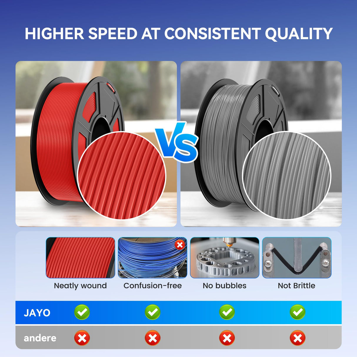 JAYO High Speed PLA Filament 1.75mm, PLA 3D Printer Filament for Fast Printing up to 600mm/s, High Flowable PLA Filament Dimensional Accuracy +/- 0.02mm, 1.1KG Spool(2.42 LBS), Black JAYO