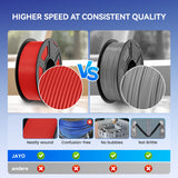 JAYO High Speed PLA Filament 1.75mm, PLA 3D Printer Filament for Fast Printing up to 600mm/s, High Flowable PLA Filament Dimensional Accuracy +/- 0.02mm, 1.1KG Spool(2.42 LBS), Black JAYO
