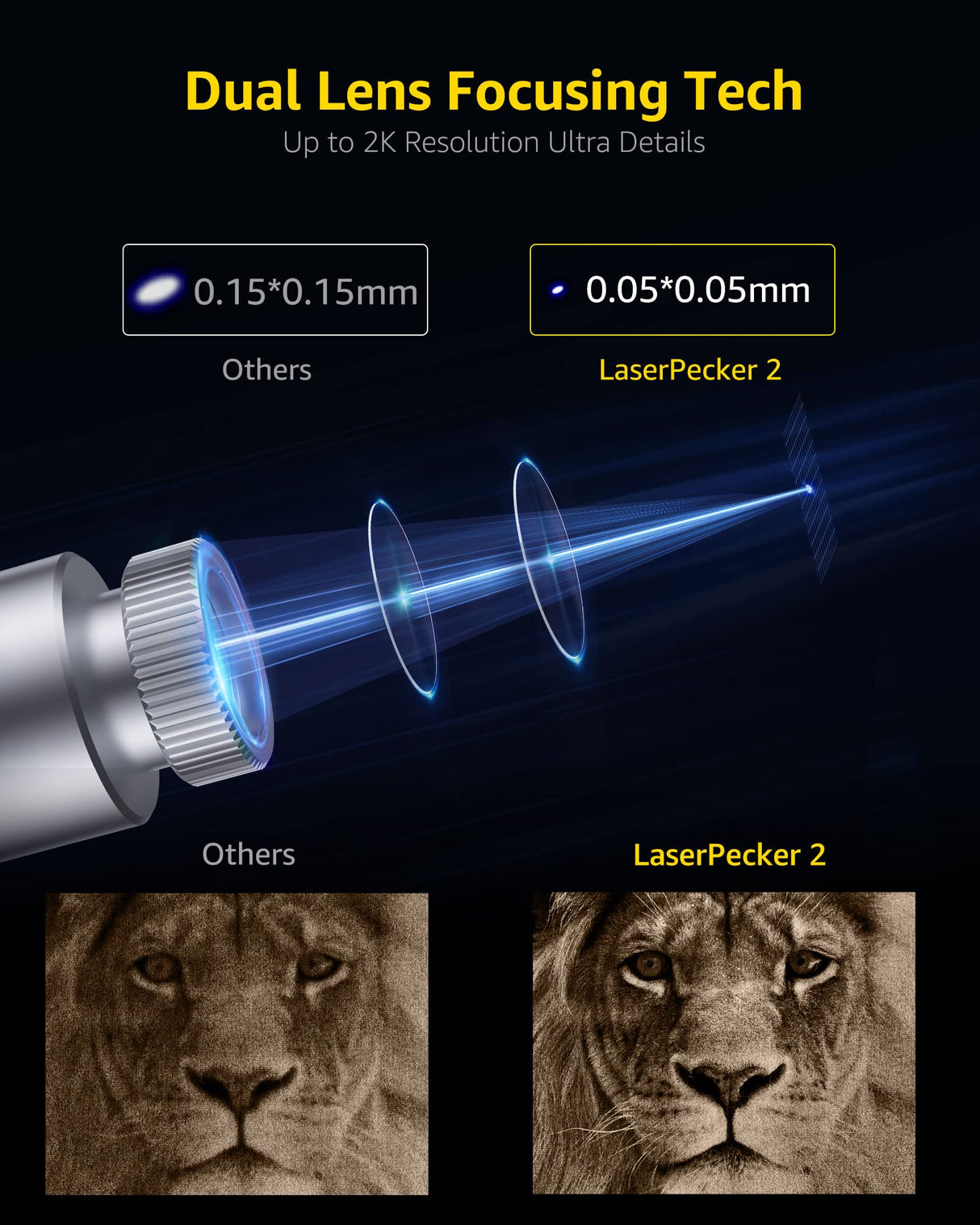 LaserPecker 2(Basic) Laser Engraver Cutter, 60W Galvo Laser Handheld Engraver High Precision 0.05mm Compressed Spot, 36000mm/min High Speed Portable Engraving Machine for Wood Kraft Paper Leather LaserPecker