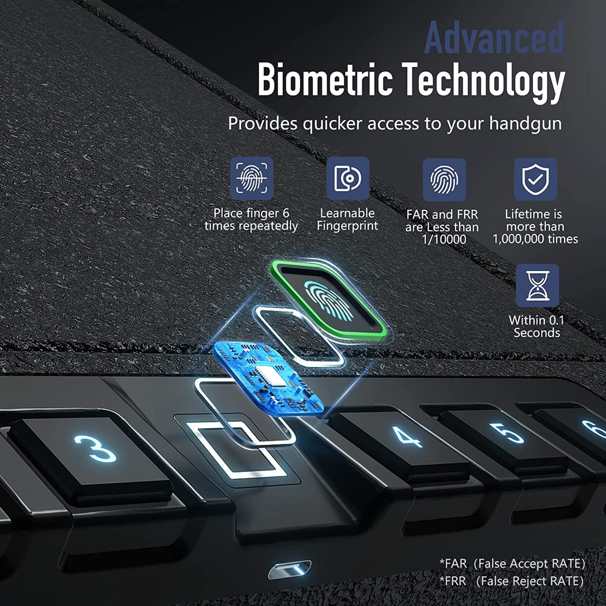 XDeer S005 Biometric Gun Safe for Pistols - Quick-Access, Upgraded Fingerprint Handgun Safe with USB Port, Keypad, and Silent Mode for Home, Bedside, Nightstand, and Car XDeer