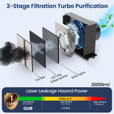 Gluwphy Class 1 20000mV(20W) Enclosed Engraving Machine with Air Assist Honeycomb, Turbo Fan Filtering Laser Cutter for Wood, Metal, Acrylic, Leather, Black Gluwphy